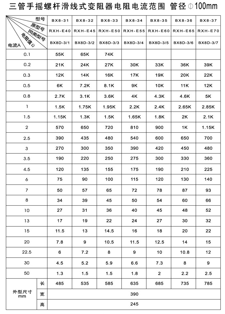 BX8三管手搖螺杆滑線式變阻器